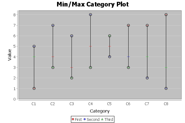 MinMaxCategoryRendererSample.png