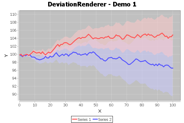 DeviationRendererSample.png