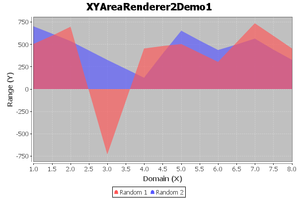 XYAreaRenderer2Sample.png