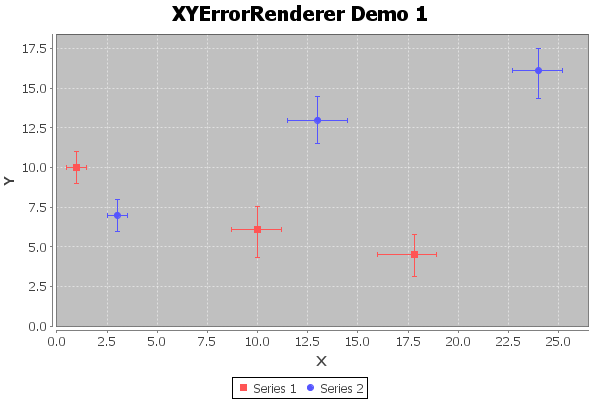 XYErrorRendererSample.png