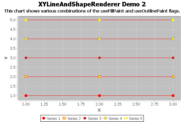 XYLineAndShapeRendererSample.png