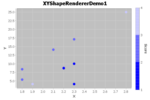 XYShapeRendererSample.png