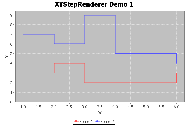 XYStepRendererSample.png